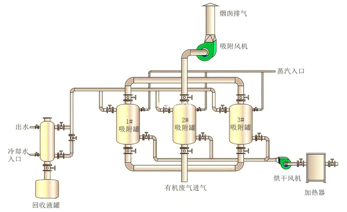 91香蕉视频黄色APP環保